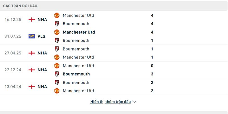 Manchester United được đánh giá cao hơn đối thủ